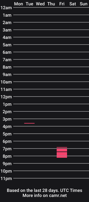 cam show schedule of skinnyathlete227