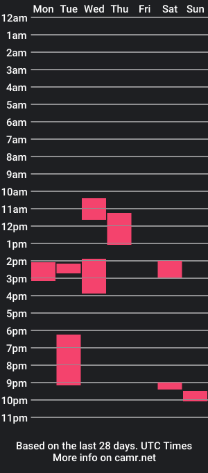 cam show schedule of skinnybigd