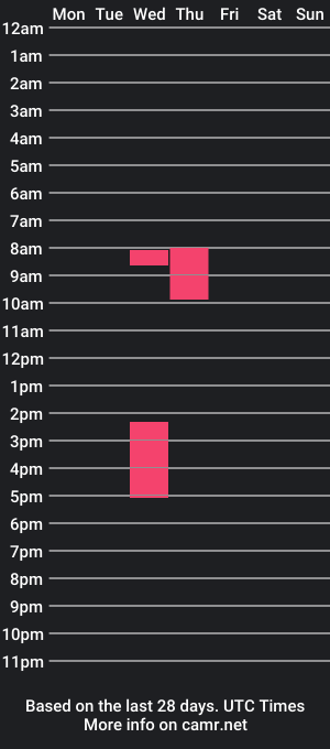 cam show schedule of skinnyboy1998