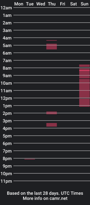 cam show schedule of skinnychoco14