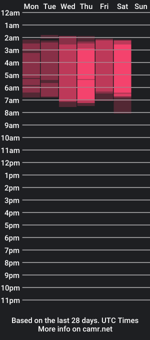 cam show schedule of skinnycollins