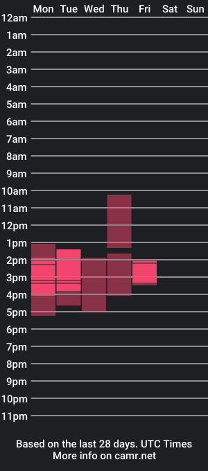 cam show schedule of skinnycutemalaga18