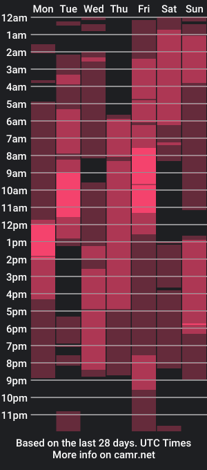 cam show schedule of skinnycuteman