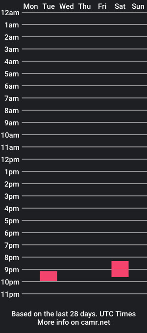 cam show schedule of skinnydadbod