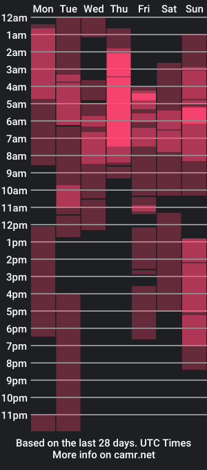 cam show schedule of skinnygirl019