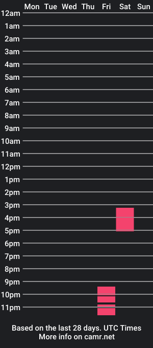 cam show schedule of skinnyguyfun