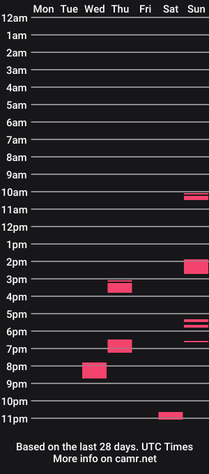 cam show schedule of skinnyjohn3107