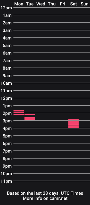 cam show schedule of skinnyjustin