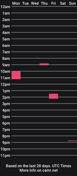cam show schedule of skinnymaxtall