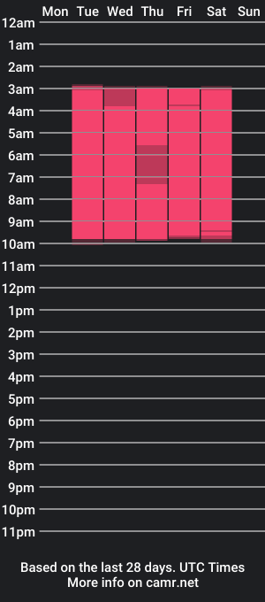 cam show schedule of skinnyneighbour_