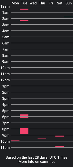 cam show schedule of skinnytallz