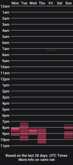 cam show schedule of skinnytomdickinson