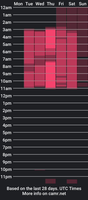 cam show schedule of skinnyy_andtight