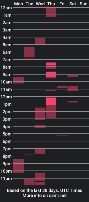 cam show schedule of skinqun