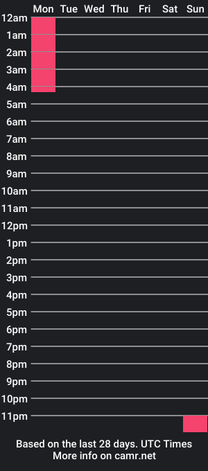 cam show schedule of skins_gaming