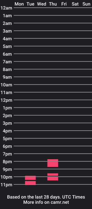 cam show schedule of skintalent202