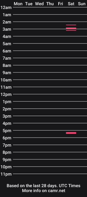 cam show schedule of skintase_