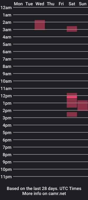 cam show schedule of skip0028