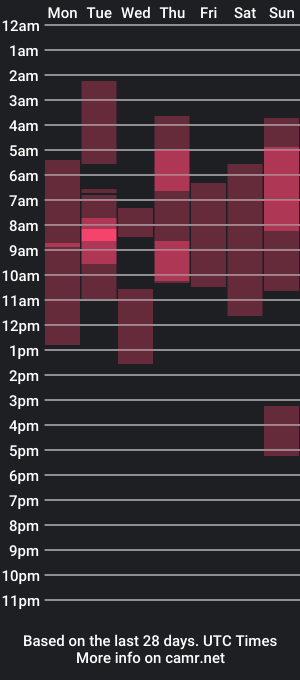 cam show schedule of skip_london