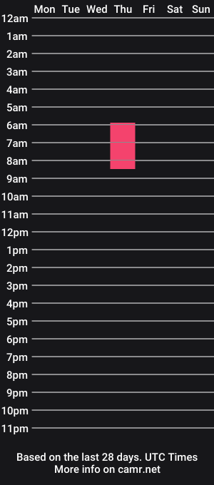 cam show schedule of skipanne2023