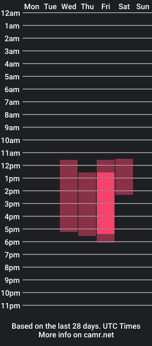 cam show schedule of skippertyler