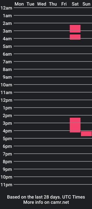 cam show schedule of skippy_dad