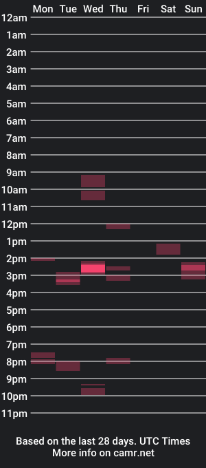 cam show schedule of skippy_lafleur