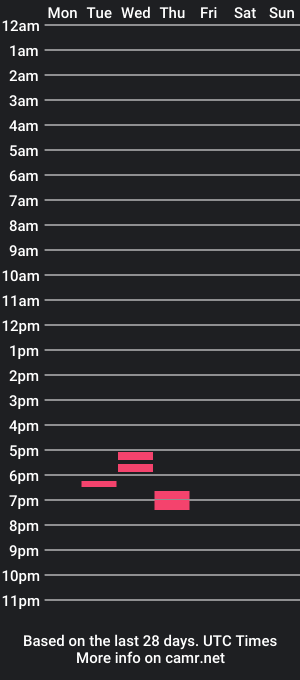 cam show schedule of skipstar