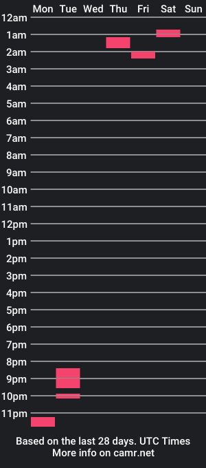 cam show schedule of skitter18