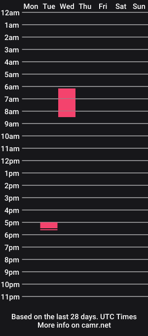 cam show schedule of skittle09
