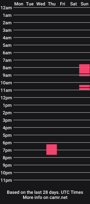cam show schedule of sklave10004
