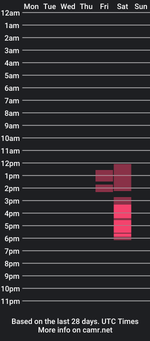 cam show schedule of sklave_fabio_ponti_90