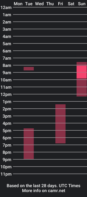 cam show schedule of sklavedominic1989