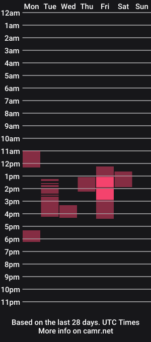cam show schedule of skr0pe