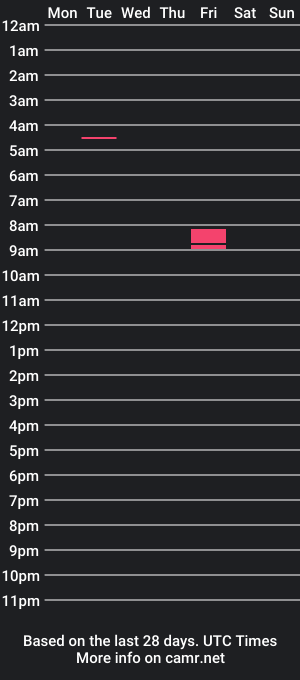 cam show schedule of skrtttx