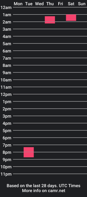 cam show schedule of sksm2k15