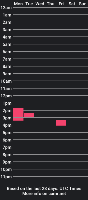 cam show schedule of skt18