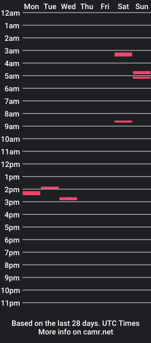 cam show schedule of skullabs