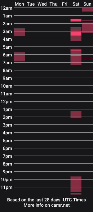 cam show schedule of skulycataleya