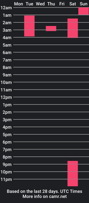 cam show schedule of skulzen