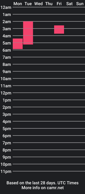 cam show schedule of sky_alexxxis