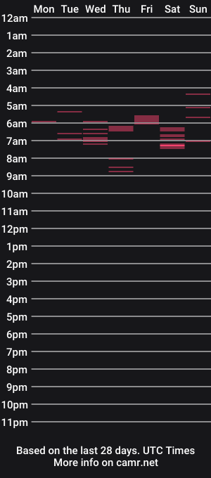 cam show schedule of sky_and_megan