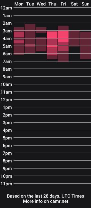 cam show schedule of sky_dominika