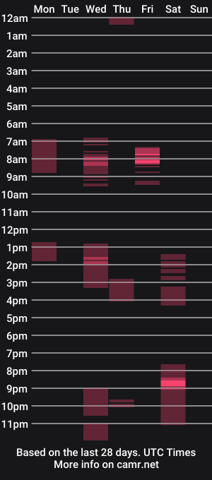 cam show schedule of sky_guy25