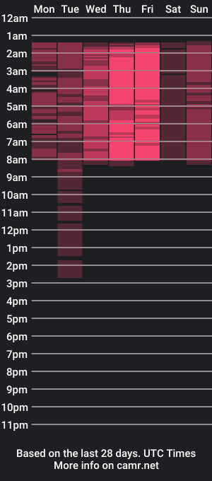 cam show schedule of sky_hanna