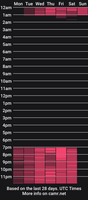 cam show schedule of sky_johnson_