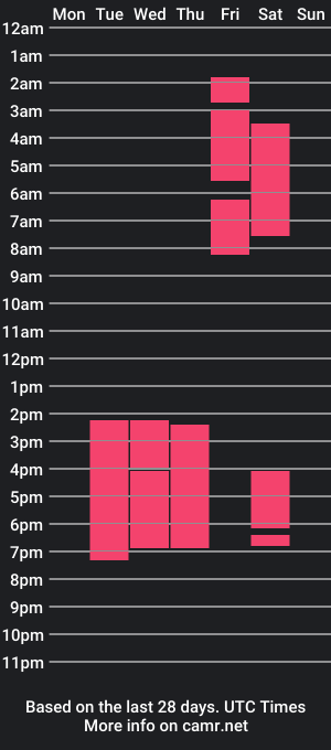 cam show schedule of sky_mora