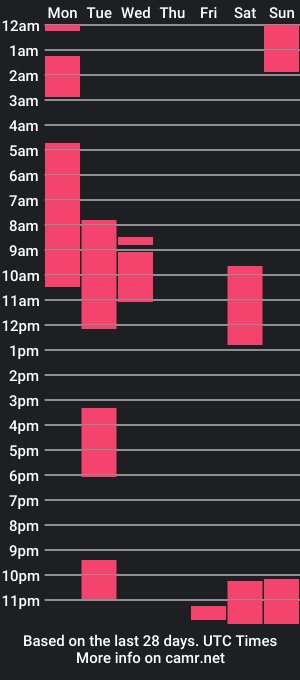 cam show schedule of sky_nabi