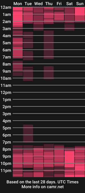 cam show schedule of sky_olsen