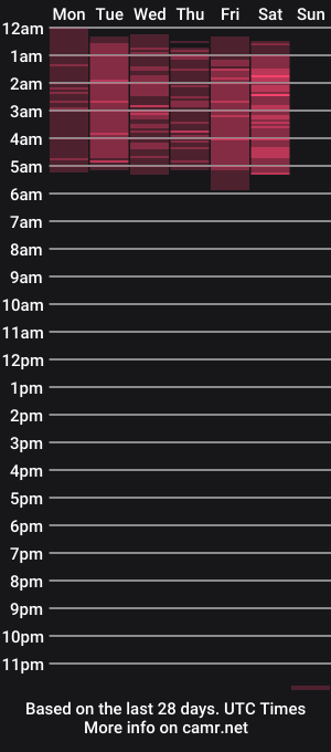 cam show schedule of sky_swette